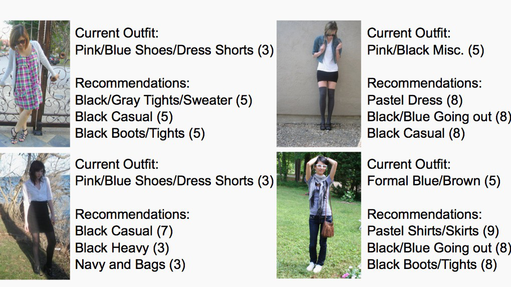 Fashion algorithm