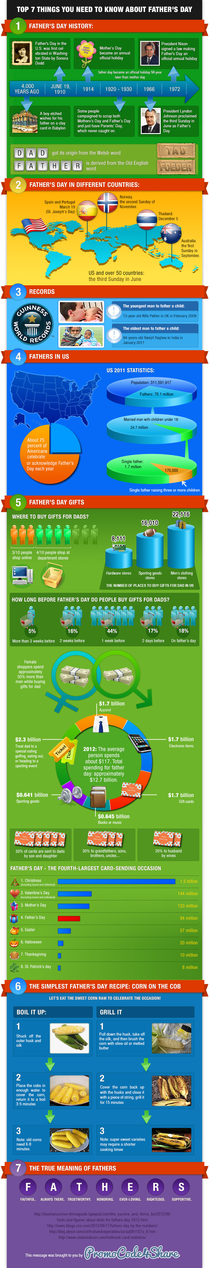 fathers_day_infographic